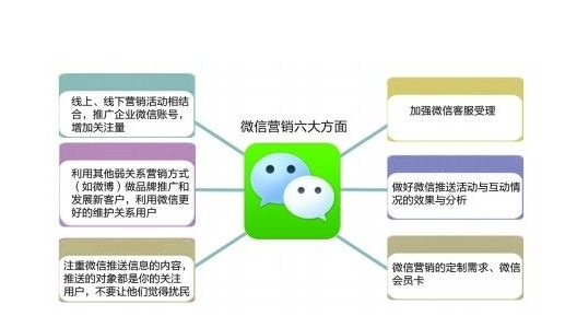 微博力推社会化营销解决方案 打破企业营销瓶颈
